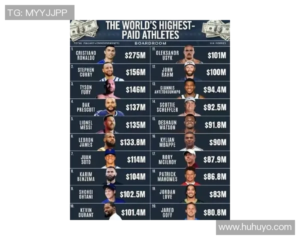 全球体育明星排行榜揭晓各国运动员风采与成就一览 全球体育明星排行榜揭晓各国运动员风采与成就一览